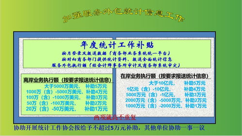 福州市出臺新規(guī)促進服務(wù)外包產(chǎn)業(yè)發(fā)展，軟件外包服務(wù)型企業(yè)迎來新福利