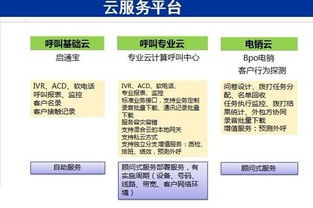聯(lián)絡(luò)中心與BPO行業(yè)生態(tài)全景 標(biāo)準(zhǔn)、培訓(xùn)、外包與資訊平臺(tái)